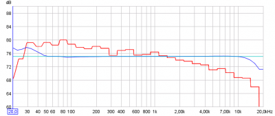 20090131- sp average drc2-4.png