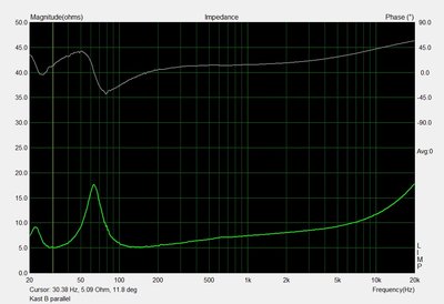 Kast B parallel 4 ohm
