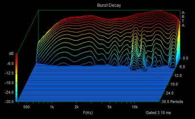 MCM 53-5155 90dB_1m BD.png