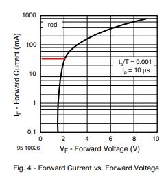 LED 2V forward.JPG