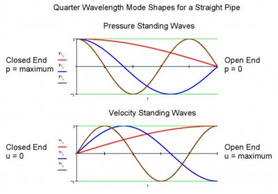 Wave_Plots.jpg