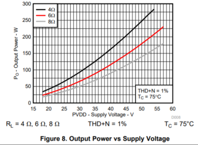 PVDD vs Output power @ 1%THD.PNG