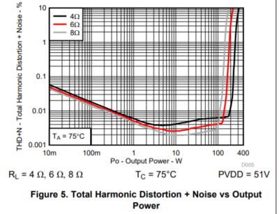Output power vs THD.PNG