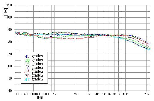 2,5 weg filter