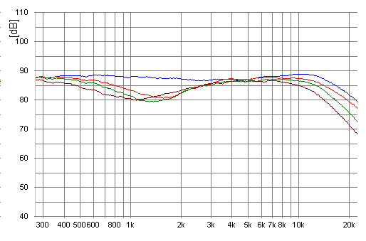 2-weg filter