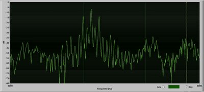 Ortofon M2 Black IMD 60Hz + 6000Hz 4 op 1.jpg