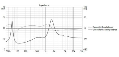 d250-dlII2512beste Impedance.jpg