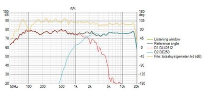 d250-dlII2512beste SPL.jpg