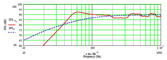 2e gooi - poort 111mm 2 mat BAF in bovenste deel.png