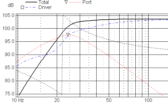 SDX10 in BR met boost.png