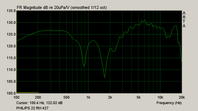 PHILIPS 22 RH 427 +- 30graden.PNG