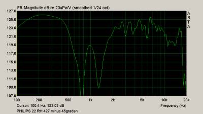 PHILIPS 22 RH 427 minus 45graden.PNG