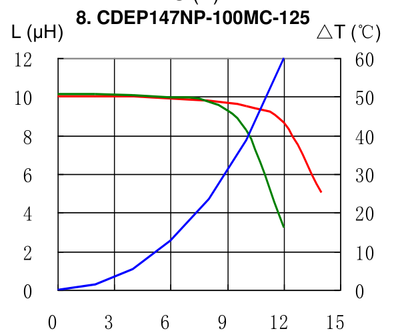 Inductor_sumida.png