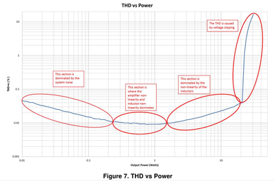 THD_vs_power_ind.png