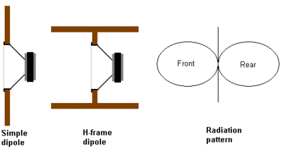 Dipole_speaker.gif