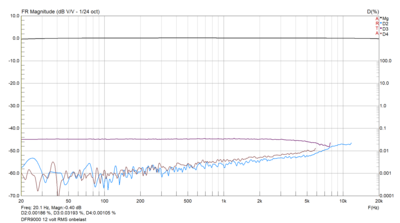 DFR9000 12,5 volt RMS onbelast.png