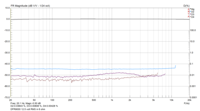 DFR9000 12.5 volt RMS in 6 ohm.png