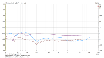 DFR9000 12.5 volt RMS in Reckhorn 4 ohm.png