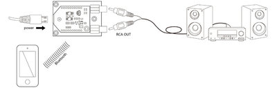 14112-tinysine-audiob-rca-mono-inpage2.jpg