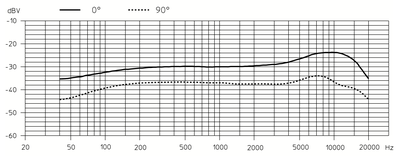 ME64-freq.png
