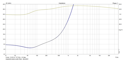 impedantie-beide-woofer-filters_Barry2001.png