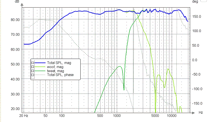 response eliptisch filter