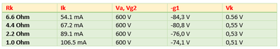 bias automaat metingen 2.png
