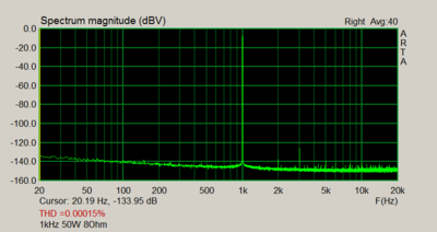 1kHz-50W-8Ohm-log.png