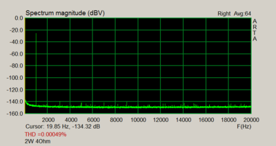 2W 1kHz 4Ohm-lin.png