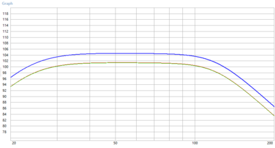 Subwoofer SPL.png