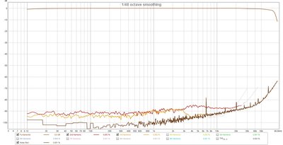 2020 ADAU1701 DSP - distortion & noise.jpg