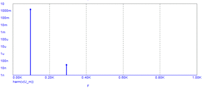 100Hz.GIF