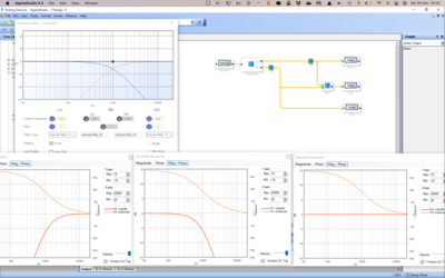 Simulatie van tweeweg LR12 crossover