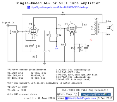 Schema