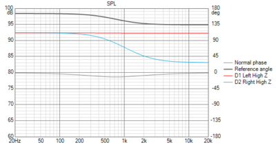 Conover high Z SPL.png