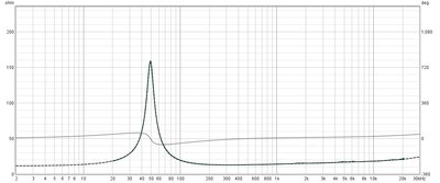 6.5 carbon cone 1.1.jpg