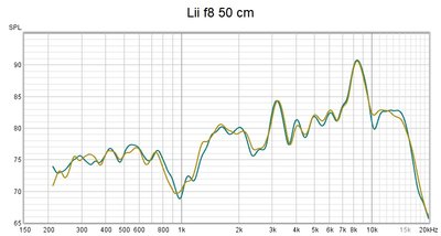 Lii f8 50 cm.jpg