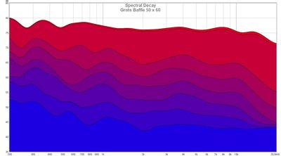 REW Decay grote baffle.jpg