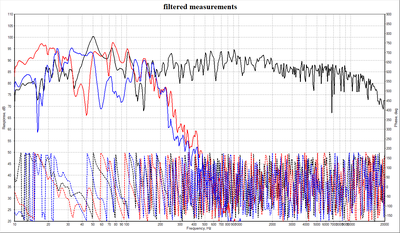 filtered channels S1, MFBsub, M2sub.png