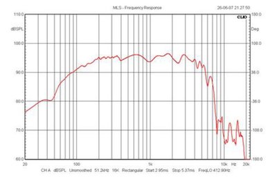 is toch hoog rendement over t hele bruikbare frequentie bereik?