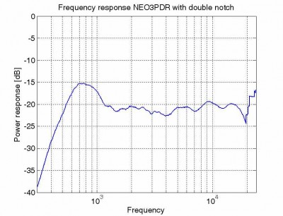 NEO3PDR_cor_notch.jpg