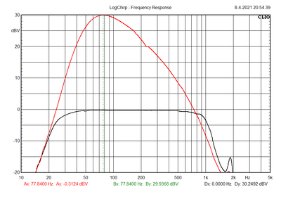 DuoSub LT 2 Gyr open & closed loop.png