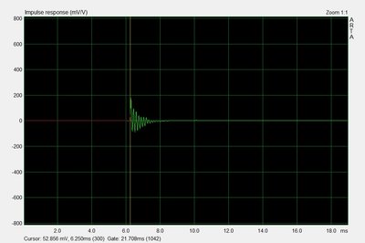 puls