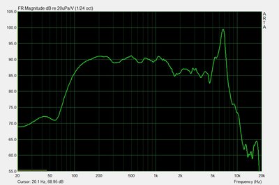frequentierespons