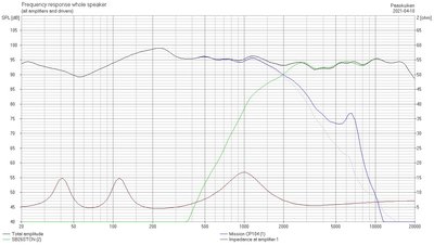 Zonder bottomless notch spoel