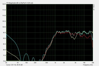 geel 0°, blauw 15° en rood 30°
