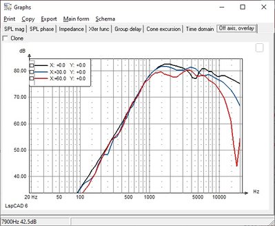 Paasei LspCAD simulatie frequentierespontie.jpg