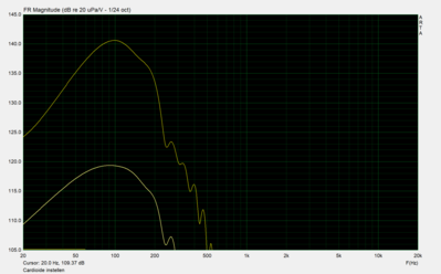 Cardioide instellen.png