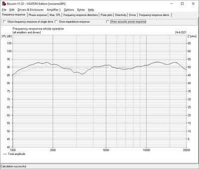 Boxsim-simulatie van 20 x 40 cm baffle met DSM25-tweeter op 10 x 10 uit bovenhoek.jpg