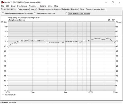 Boxsim-simulatie van 20 x 40 cm baffle met DSM25-tweeter op 10 x 13,5 uit bovenhoek 3.5 cm afgekant.jpg